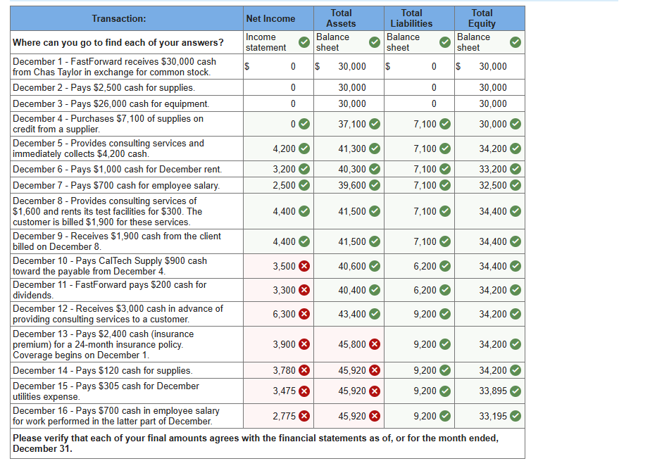  \table[[Transaction:,Net Income,\table[[Total],[Assets]],\table[[Total],[Liabilities]],\table[[Total],[Equity]]],[Where can you go to find each of your answers?,\table[[Income],[statement]],\table[[Balance],[sheet]],\table[[Balance],[sheet]],\table[[Balance],[sheet]]],[\table[[December