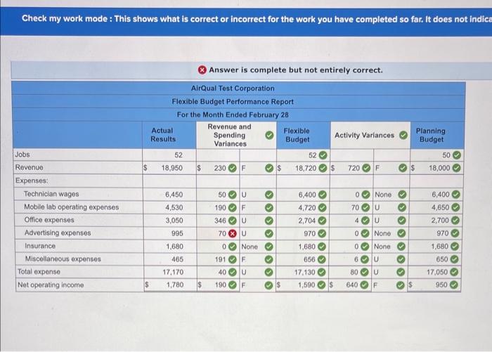 AirQual Test Corporation provides on-site air quality testing services. The company has
