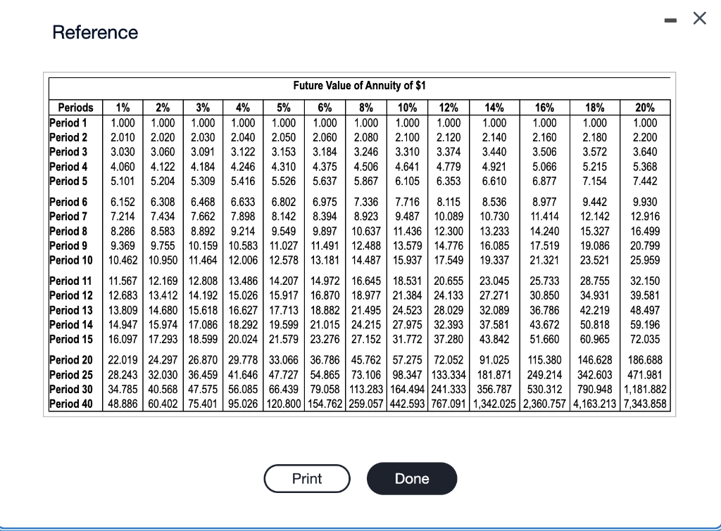 (Click the icon to view the present value annuity factor table.) (Click