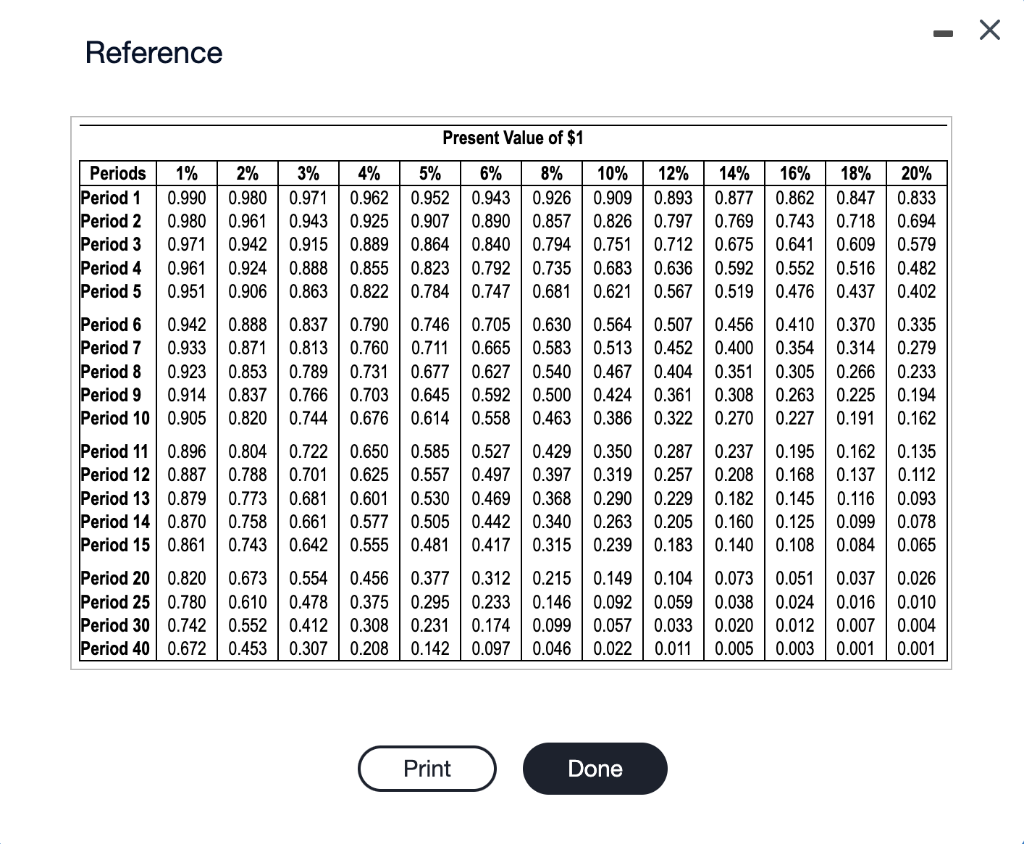 the icon to view the present value factor table.) (Click the icon