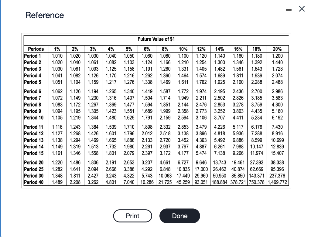 to view the future value annuity factor table.) (Click the icon to