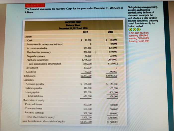  Problem 17-8A The financial statements for Facetime Corp. for the year