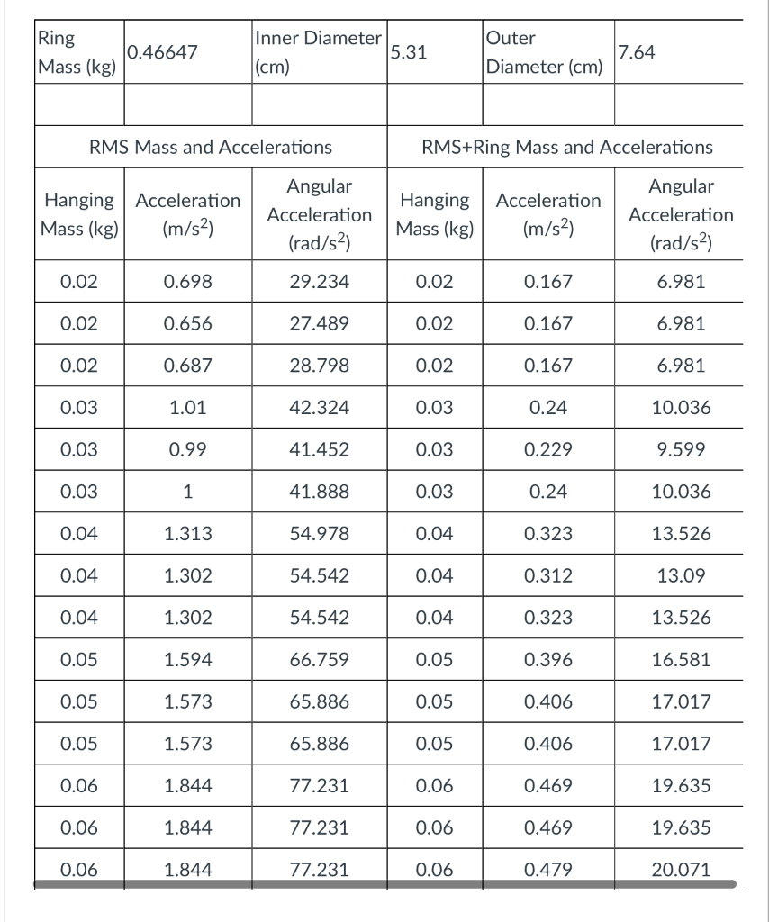 Need help with #3 and #4. Nothing I do seems to