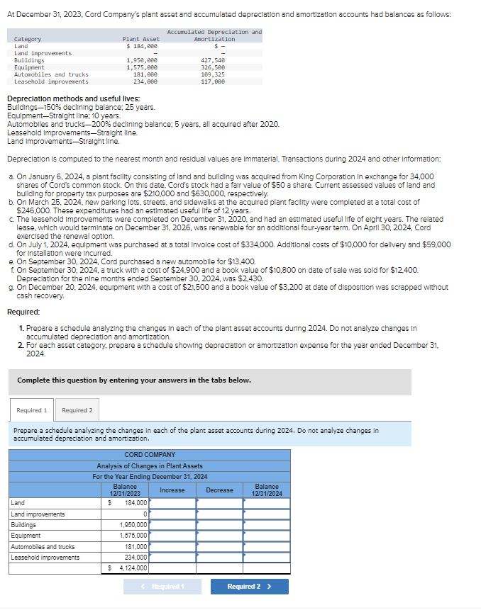  At December 31,2023, Cord Company's plant asset and accumulated depreclation and
