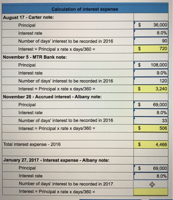 trial balance for the Parker Company is found on the trial balance