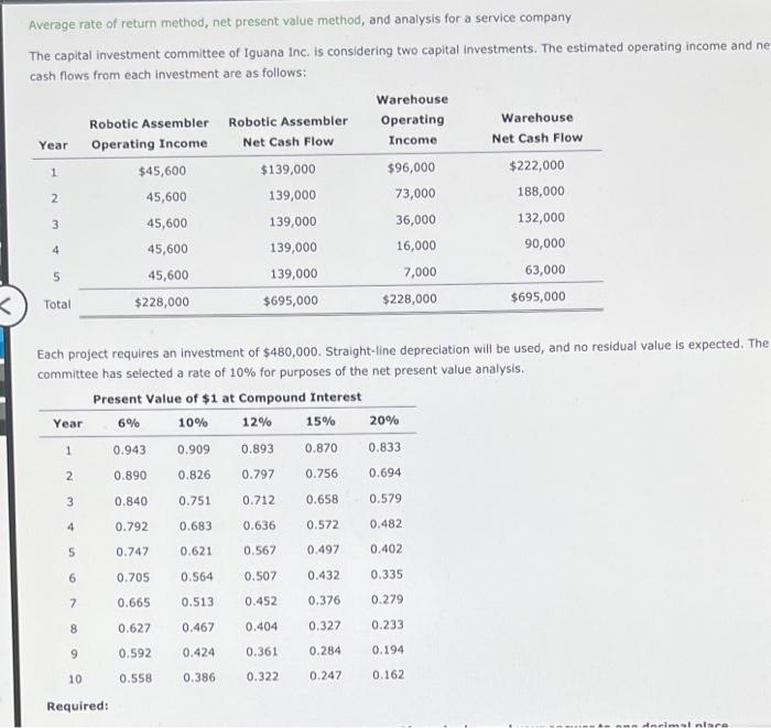  Average rate of retum method, net present value method, and analysis