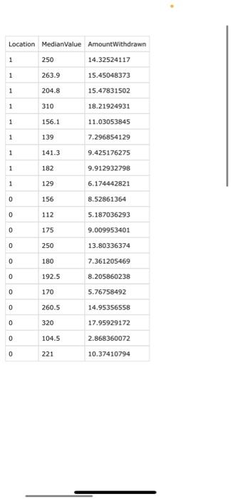 to support answer iii) [5 points] The bank has been getting complaints