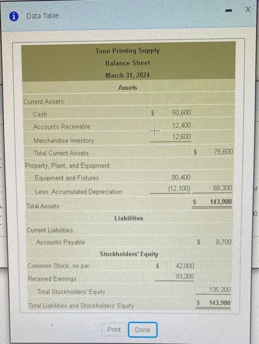  X 0 Data Table Tune Printing Supply Balance Sheet March 31,