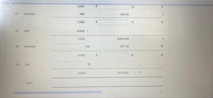 some of the inventory details for the month of January Management was