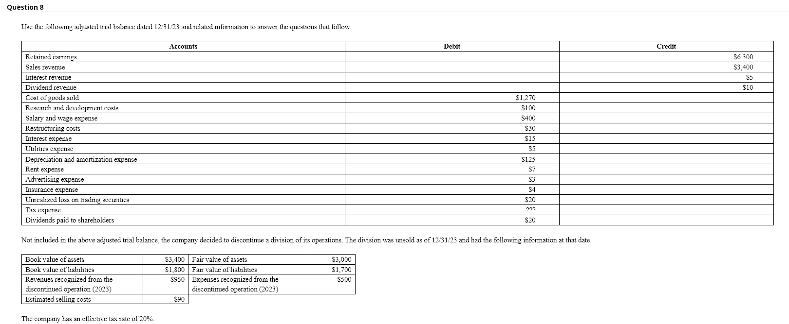  Question 8 Use the following adjusted trial balance dated 1231?23 and