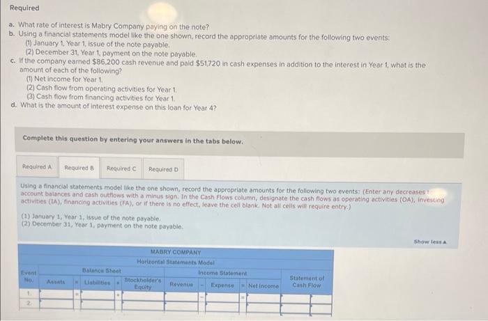 schedule for a 5-year note payable thot Mabry Company issued on January