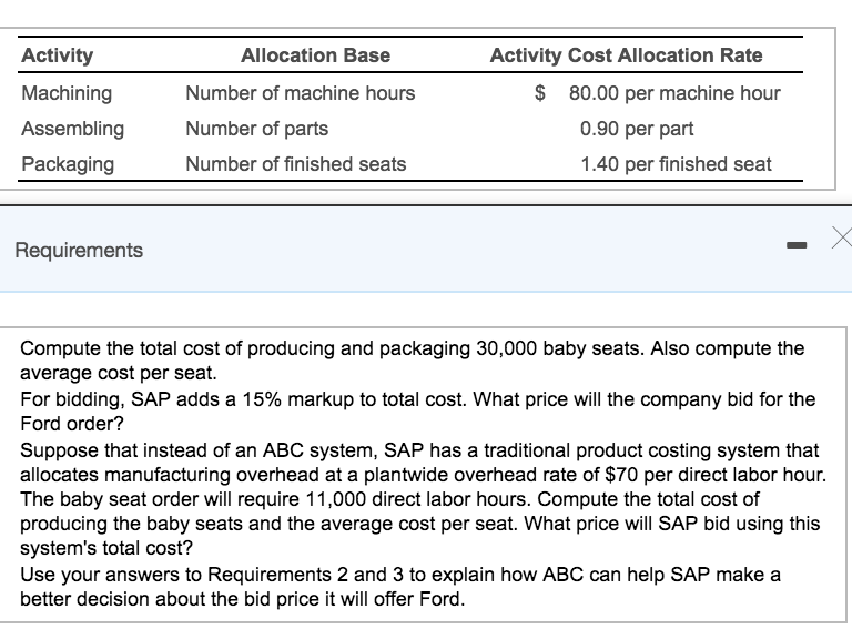  Activity Machining Assembling Packaging Allocation Base Activity Cost Allocation Rate 80.00