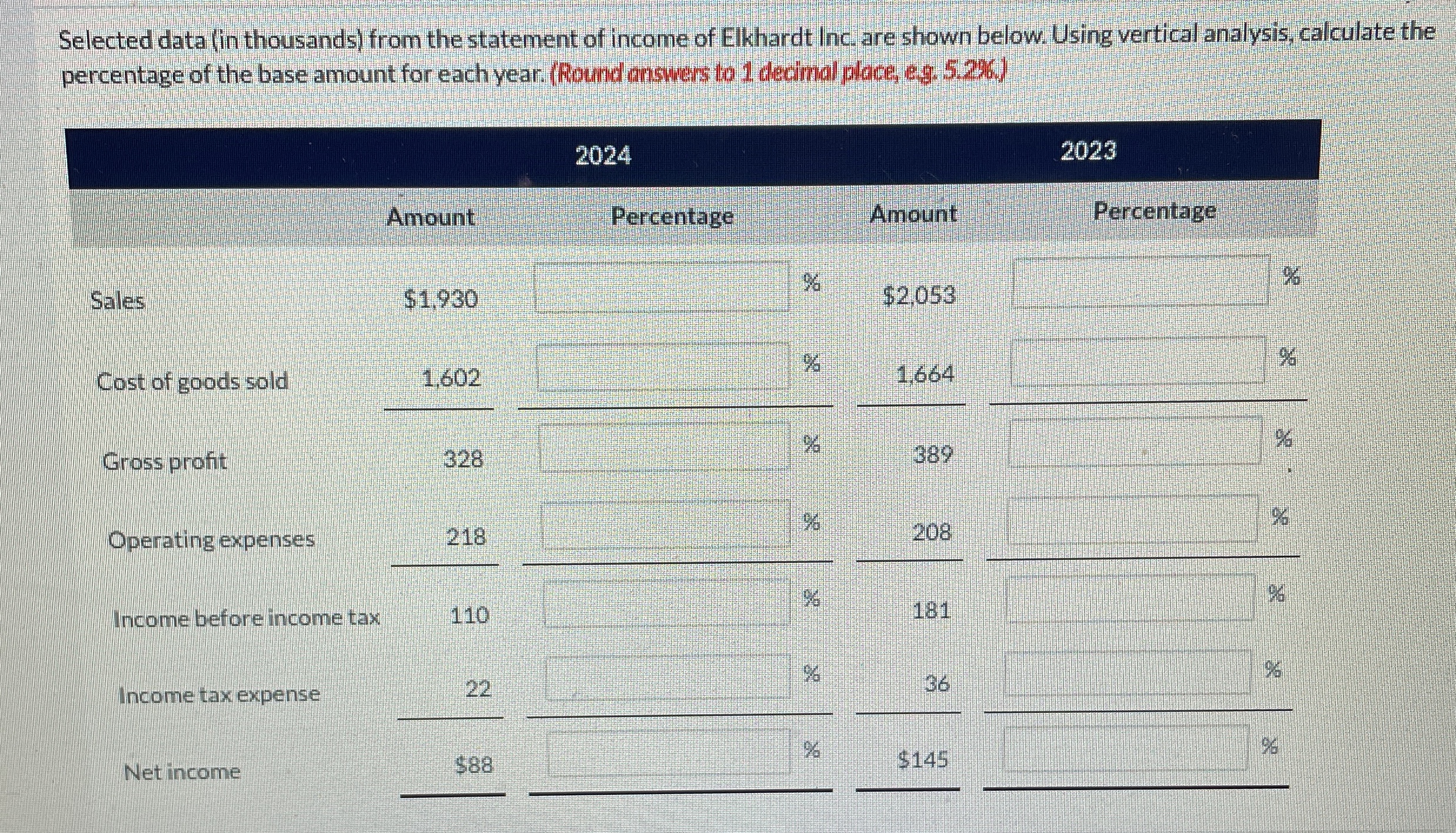  Selected data (in thousands) from the statement of income of Elkhardt
