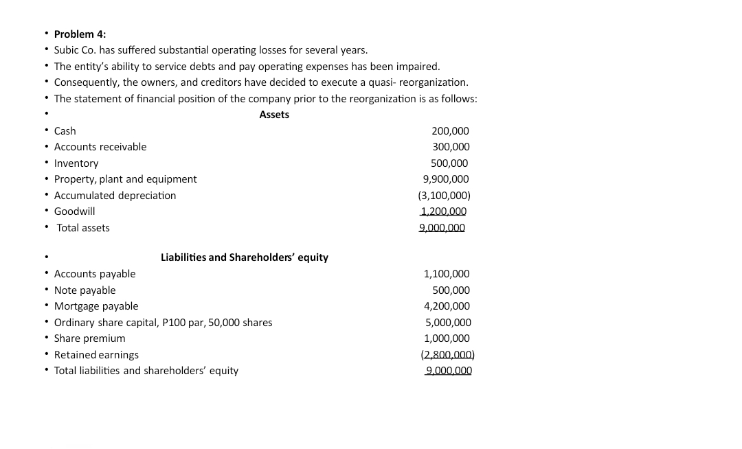  - Problem 4: - Subic Co. has suffered substantial operating losses
