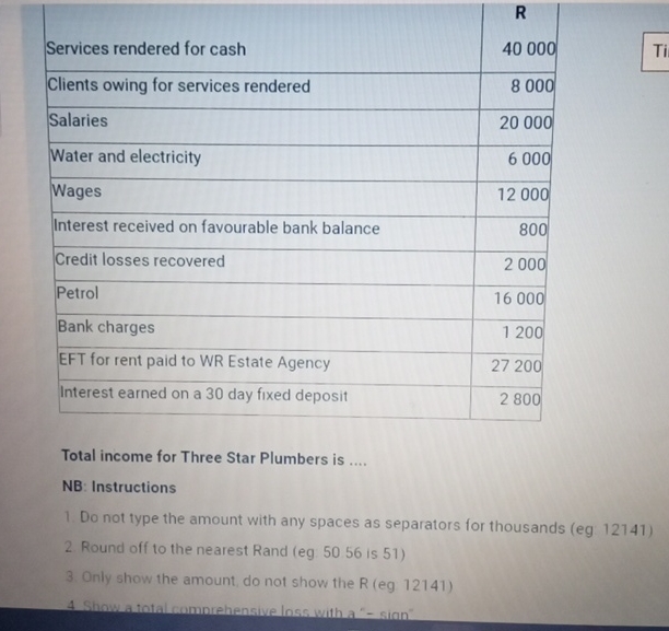  \table[[Services rendered for cash,R],[Clients owing for services rendered,40000],[Salaries,8000],[Water and electricity,20000],[Wages,6000],[Interest received