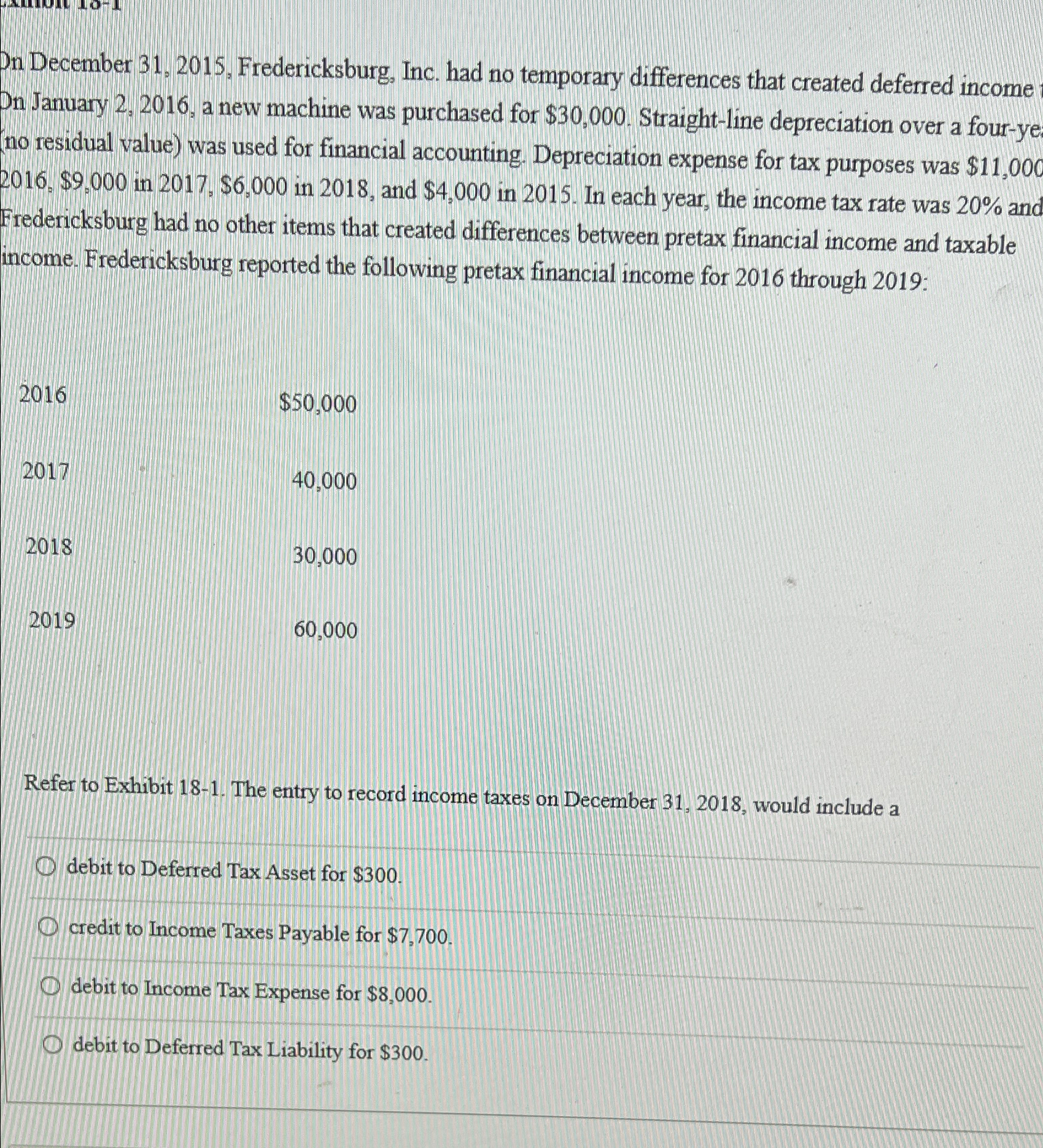  Dn December 31,2015, Fredericksburg, Inc. had no temporary differences that created