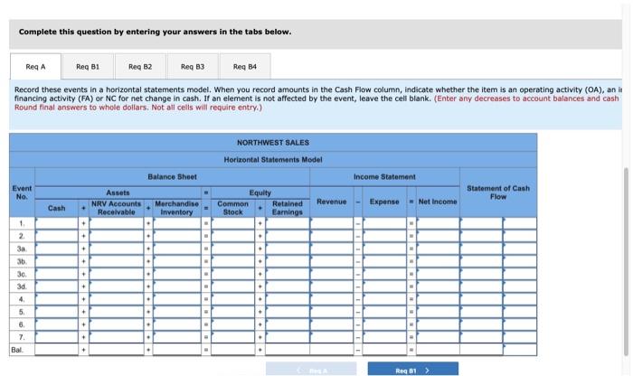tyr question is asked by inputting the answer. Northwest Sales had the