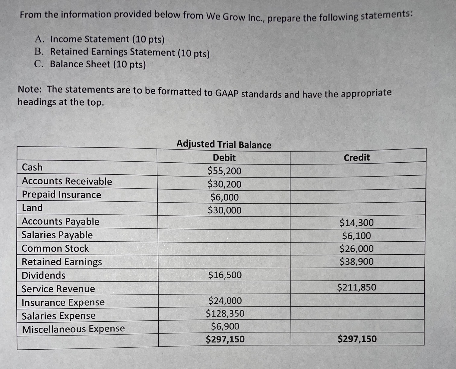  From the information provided below from We Grow Inc., prepare the