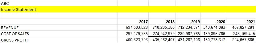  Calculate the Horizontal Analysis for 5 years with steps, pls give