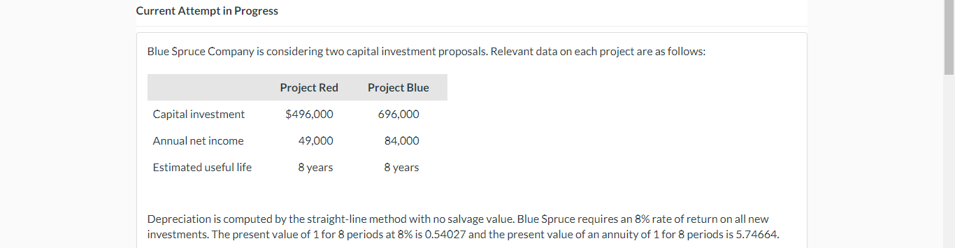 please answer part (a) Current Attempt in Progress Blue Spruce Company is