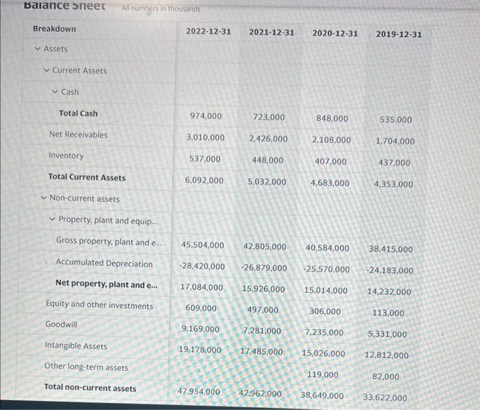 Which line on the Balance Sheet here represents 'Net Debt'? balance SIleer