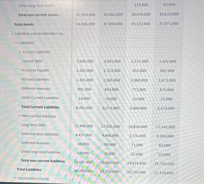 Ail numbers in thousands Breakdown 20221231202112312020123120191231 Assets Current Assets Non-current assets Property,