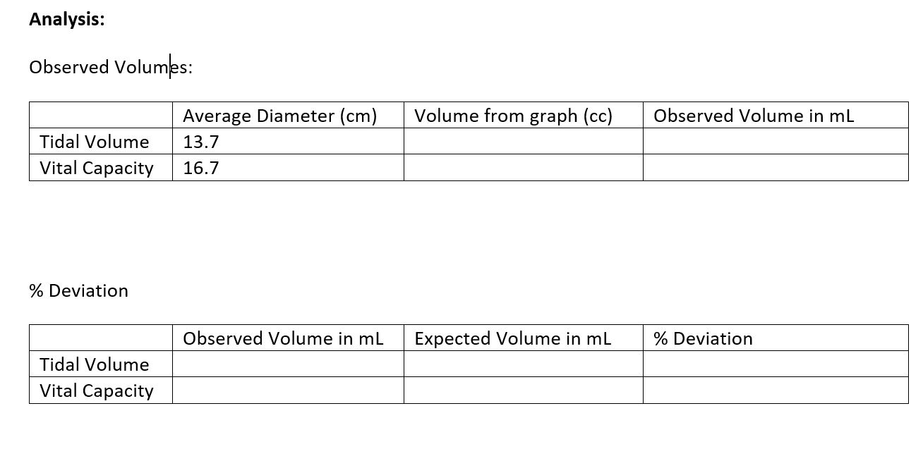 Volume Part II: Diameter of balloon with deep breathing - Vital Capacity