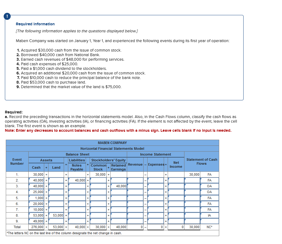  Help me with this Required information [The following information applies to
