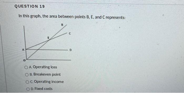  QUESTION 19 In this graph, the area between points B, E,