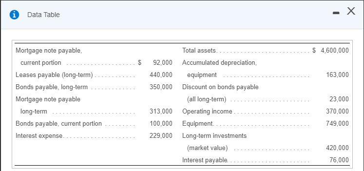 how each relevant item would be reported on the Braintree Foods classified