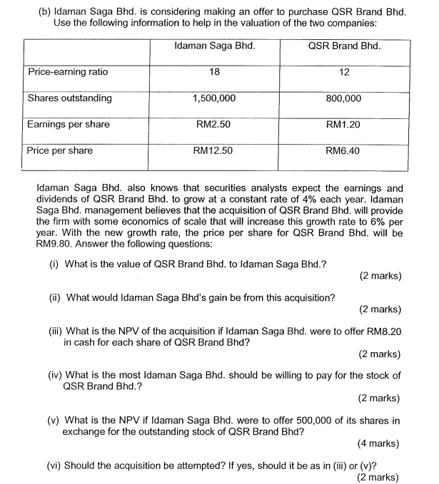  (b) Idaman Saga Bhd. is considering making an offer to purchase