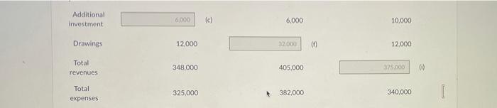 Company Cullumber Company January 1. 2022 Assets $ 78,000 $ 88,000 120.000