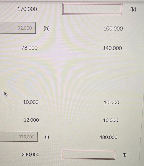 45,000 December 31, 2022 106.000 Assets (b) 105,000 170,000 ( 58,000 Liabilities