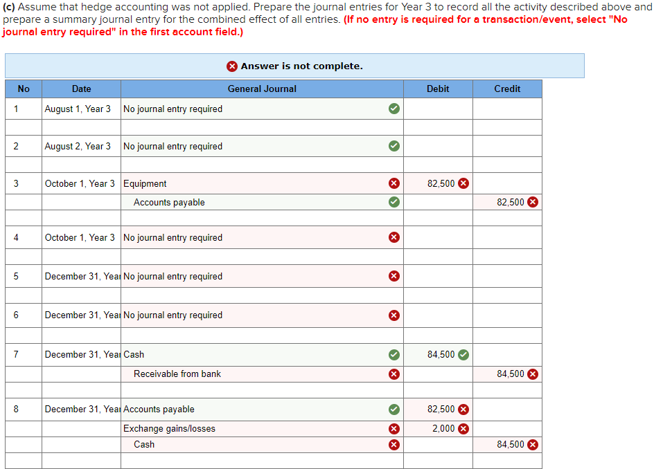 terms requiring payment in full by December 31, Year 3. On August