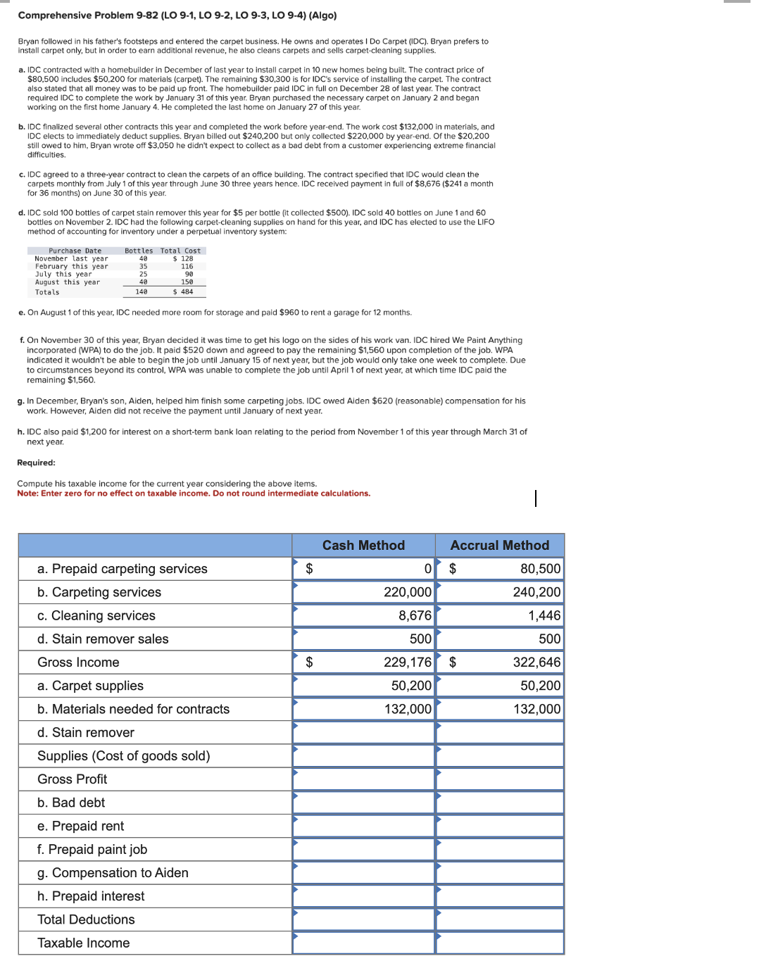  Comprehensive Problem 9-82(LO 9-1, LO 9-2, LO 9-3, LO 9-4)(Algo) Bryan