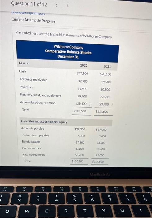 11. Current Attempt in Progress Presented here are the financial statements of