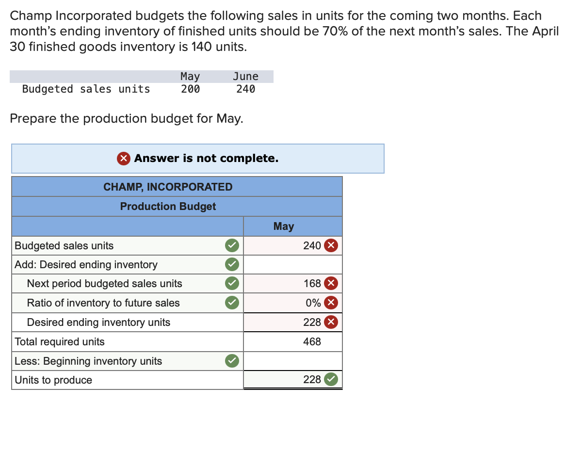 Company reports the following for its single product. Ramort produced and sold