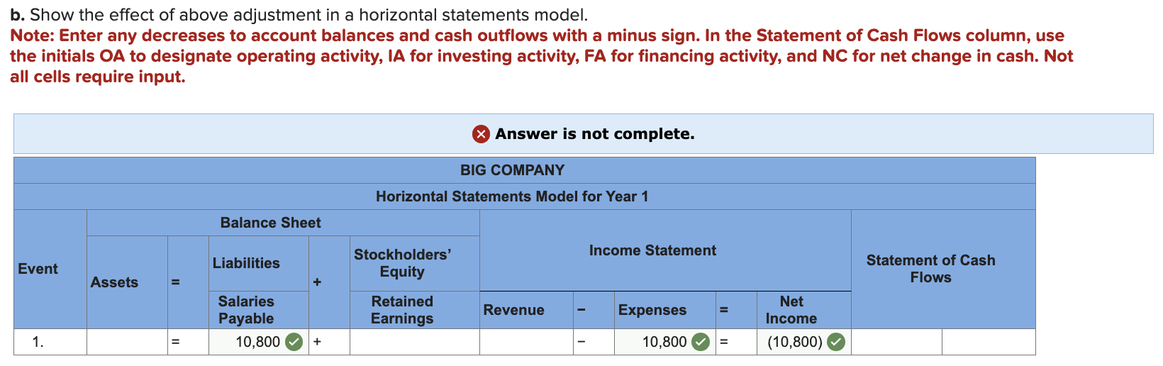  Exercise 13-16A (Algo) Recording accrued salaries and identifying their effect on
