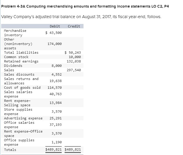Problem 4-3A Computing merchandising amounts and formatting Income statements LO C2,