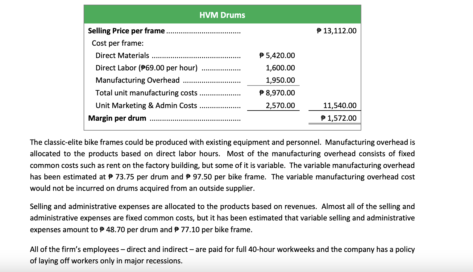 the contribution margin per unit for: a. Purchased HVM Drums b. Manufactured