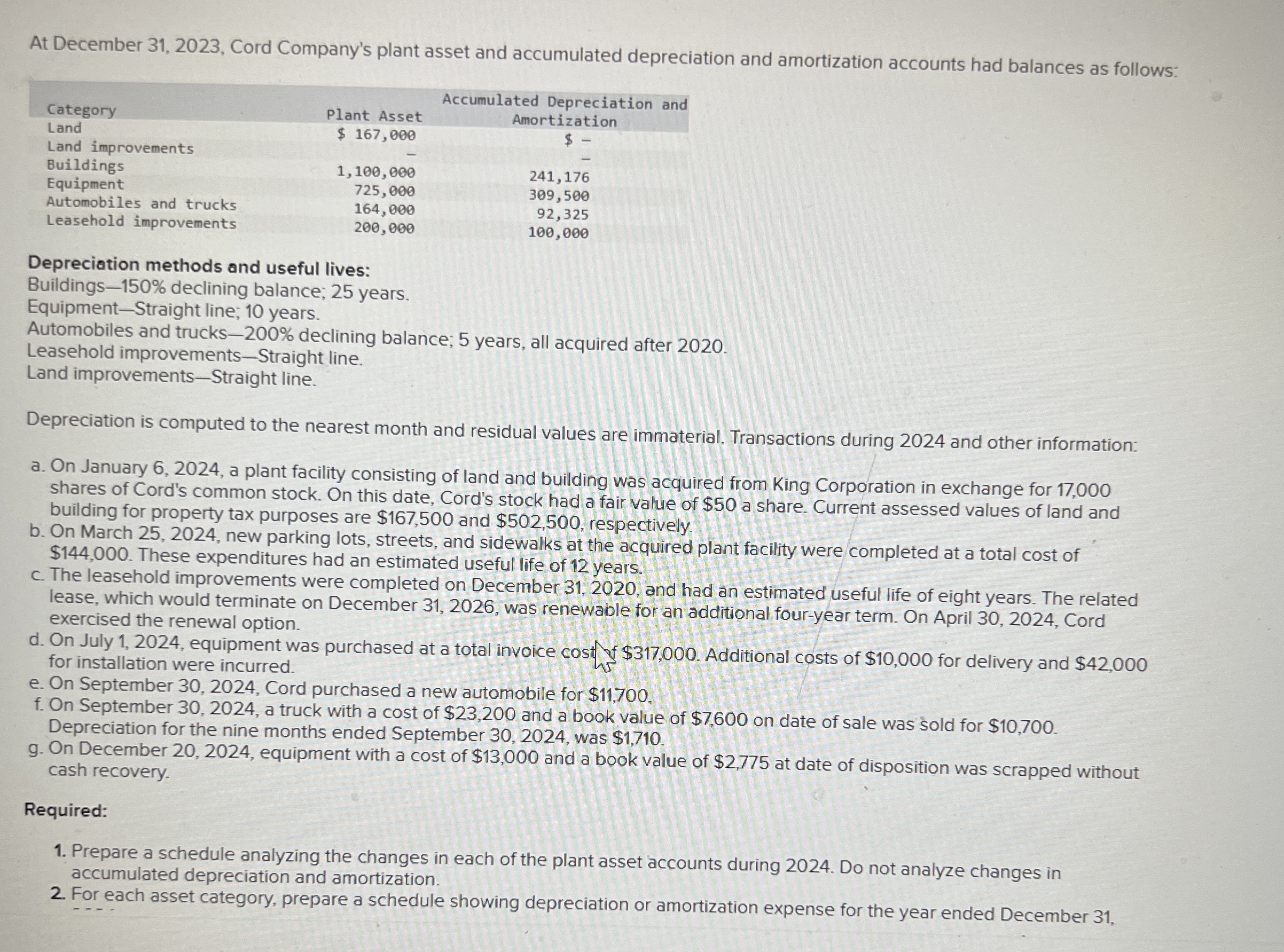  At December 31,2023, Cord Company's plant asset and accumulated depreciation and