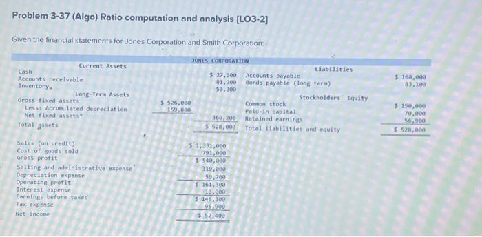  Problem 3-37 (Algo) Ratio computation and analysis [LO3-2] Given the financial
