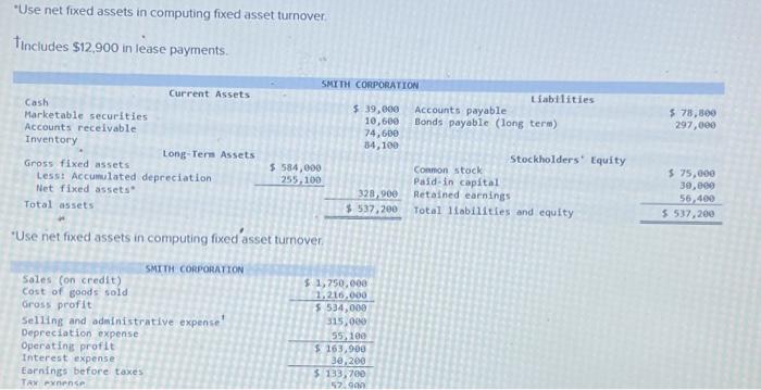 statements for Jones Corporation and Smith Corporation "Use net fixed assets in