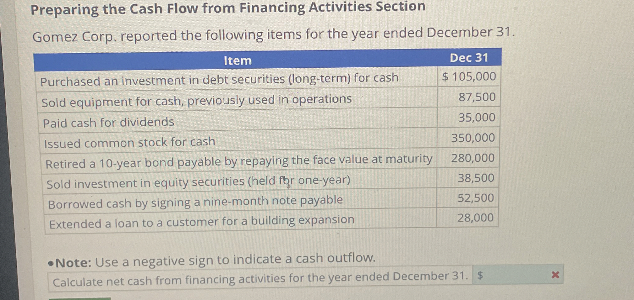  Preparing the Cash Flow from Financing Activities Section Gomez Corp. reported