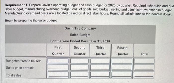 manufactures racing tires for bicycles. Gavin sells tires for $65 each. Gavin