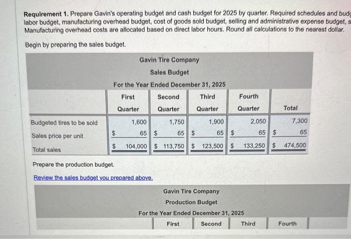 quarters. Gavin's balance sheet for December 31, 2024, follows: (Click the icon