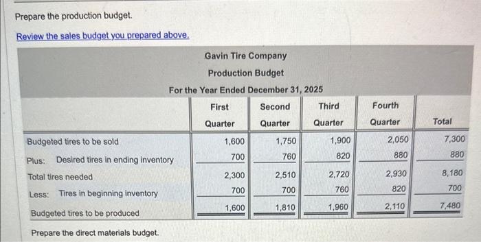 to view the balance sheet.) Data table Stockholders' Equity More info (Unless