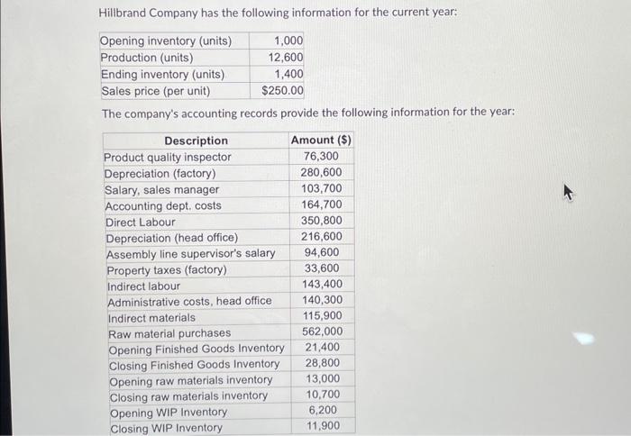 to the nearest whole number. Examples: If your answer is $24,500.47, enter