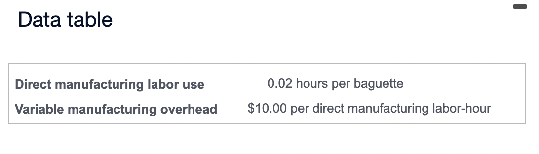 The Quick Bread Company bakes baguettes for distribution to upscale grocery stores.