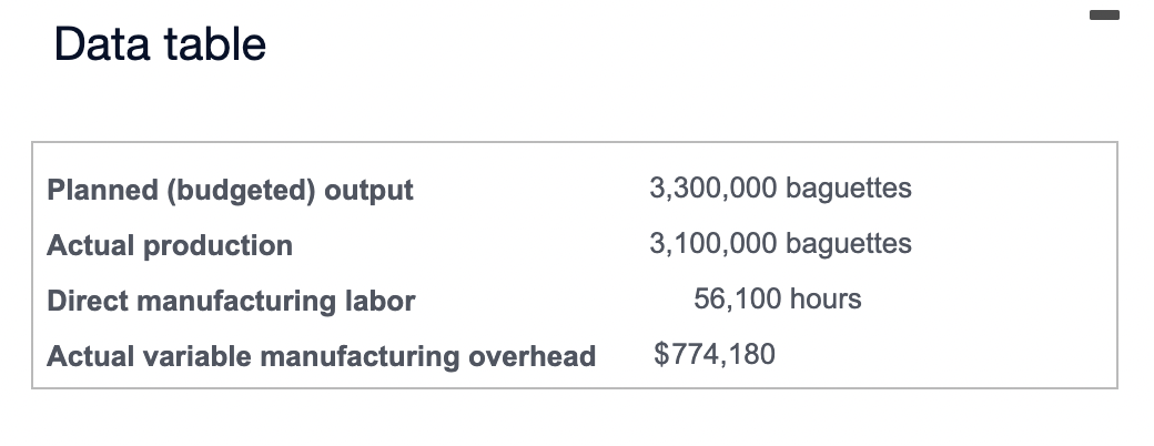 The company The Quick Bread Company provides the following additional data for